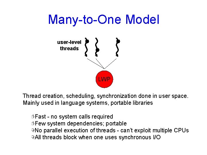 Many-to-One Model user-level threads LWP Thread creation, scheduling, synchronization done in user space. Mainly