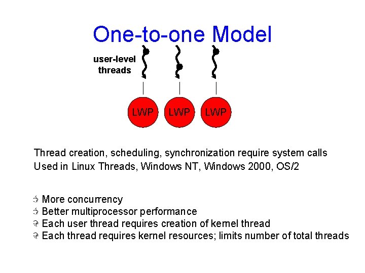 One-to-one Model user-level threads LWP LWP Thread creation, scheduling, synchronization require system calls Used