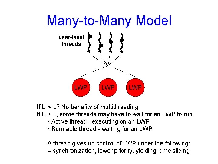 Many-to-Many Model user-level threads LWP LWP If U < L? No benefits of multithreading