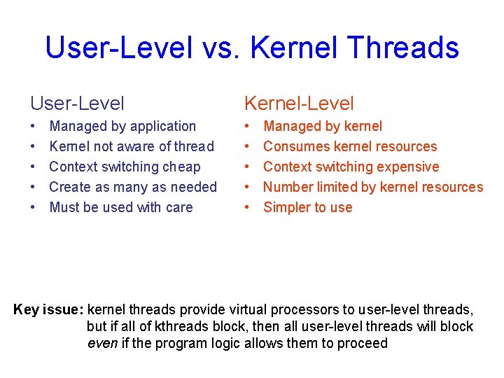 User-Level vs. Kernel Threads User-Level Kernel-Level • • • Managed by application Kernel not