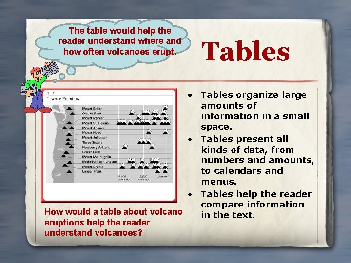 The table would help the reader understand where and how often volcanoes erupt. Tables