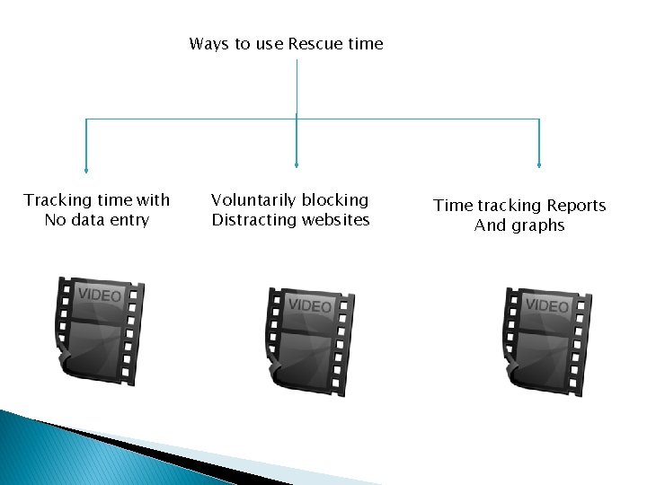 Ways to use Rescue time Tracking time with No data entry Voluntarily blocking Distracting