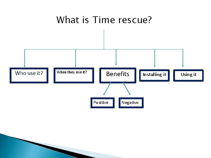 What is Time rescue? Who use it? When they use it? Benefits Positive Negative