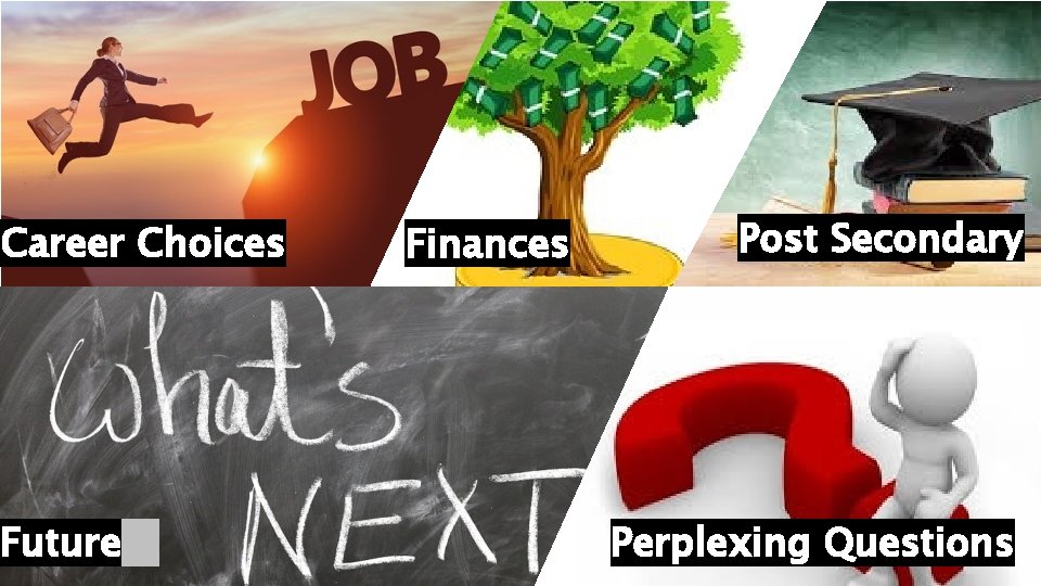 Career Choices Future Finances Post Secondary Perplexing Questions 