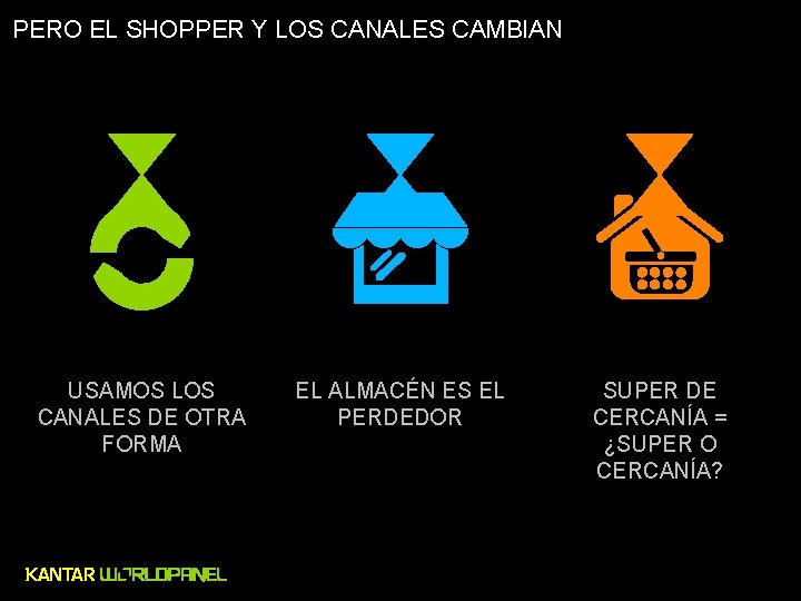 PERO EL SHOPPER Y LOS CANALES CAMBIAN USAMOS LOS CANALES DE OTRA FORMA EL