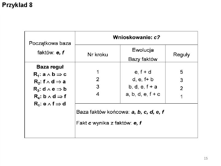 Przykład 8 15 