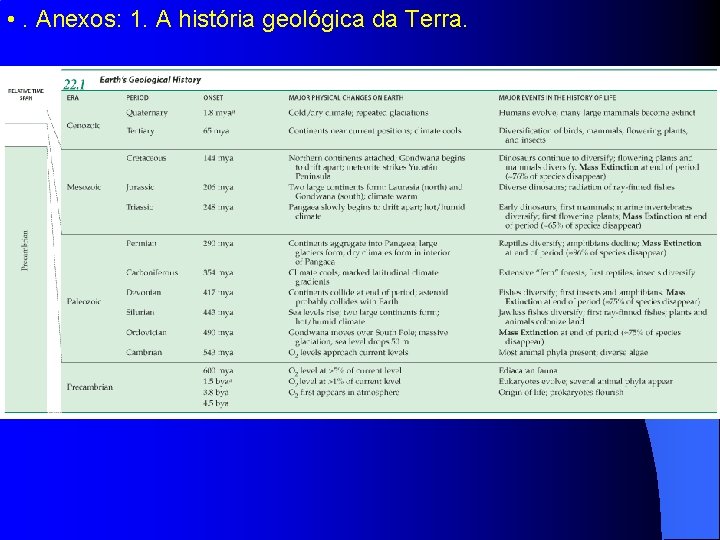  • . Anexos: 1. A história geológica da Terra. 