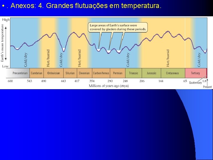  • . Anexos: 4. Grandes flutuações em temperatura. 
