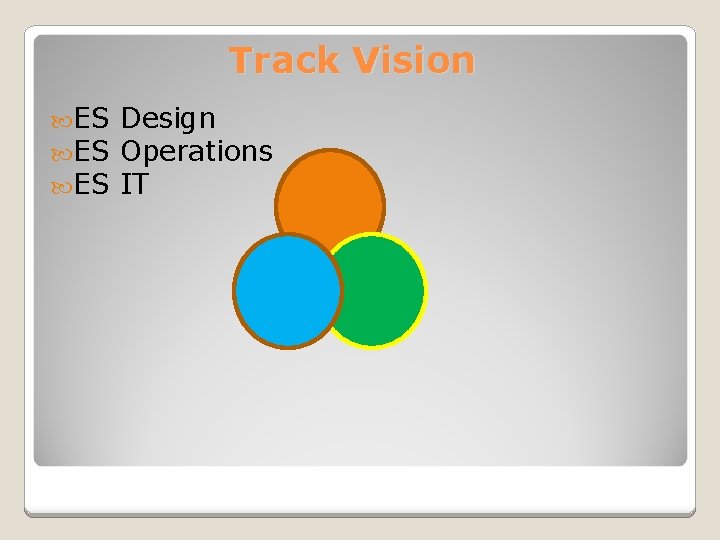 Track Vision ES ES ES Design Operations IT 
