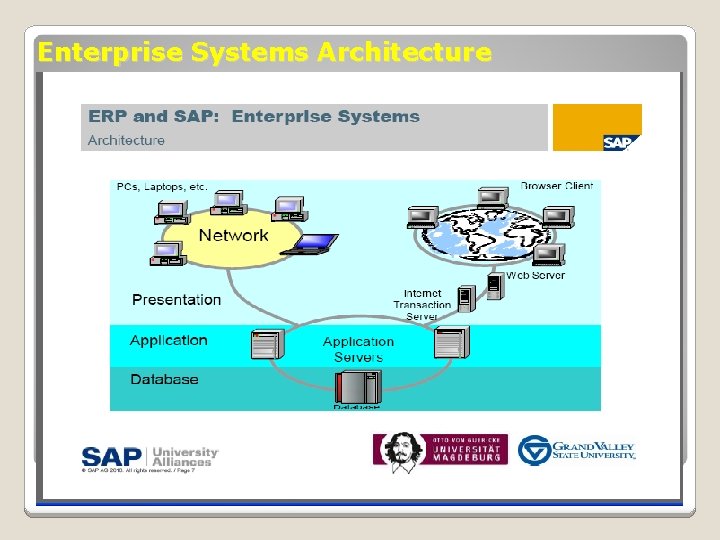 Enterprise Systems Architecture 