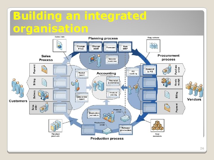 Building an integrated organisation 26 