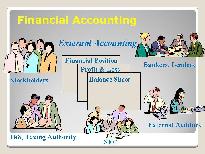 Financial Accounting External Accounting Stockholders Financial Position Profit & Loss Balance Sheet Bankers, Lenders