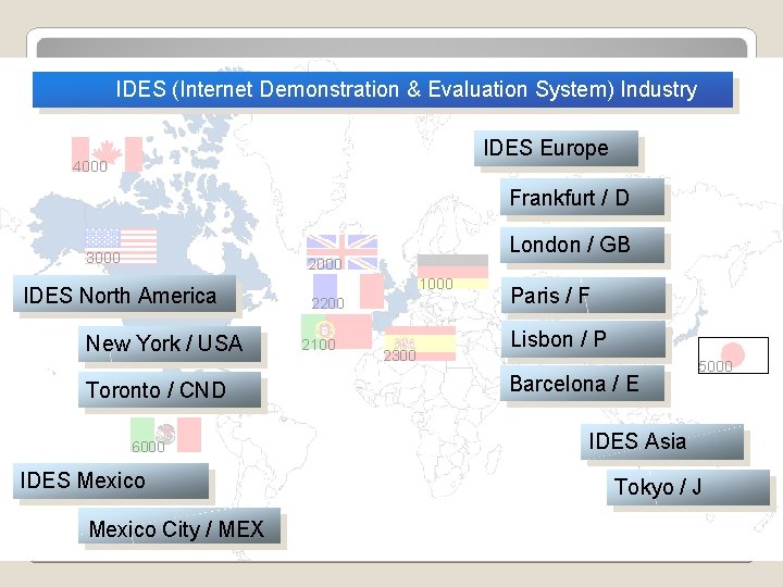 IDES (Internet Demonstration & Evaluation System) Industry IDES Europe 4000 Frankfurt / D 3000