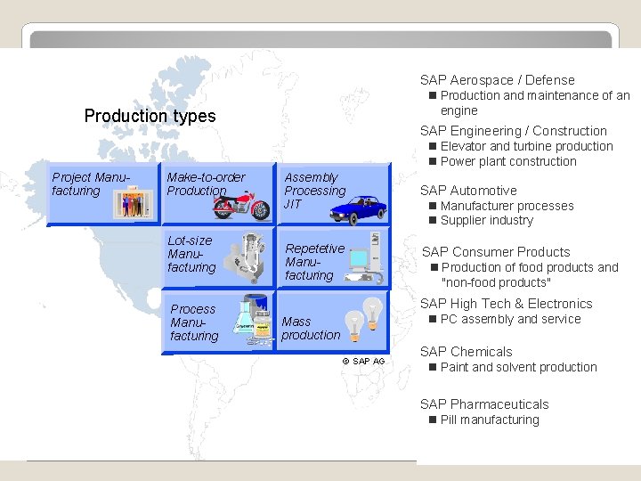 SAP Aerospace / Defense n Production and maintenance of an engine Production types Project