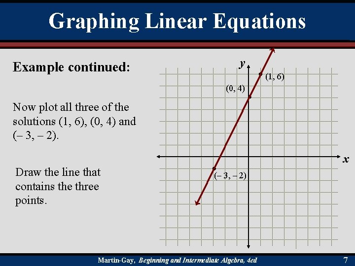 Graphing Linear Equations Example continued: y (1, 6) (0, 4) Now plot all three