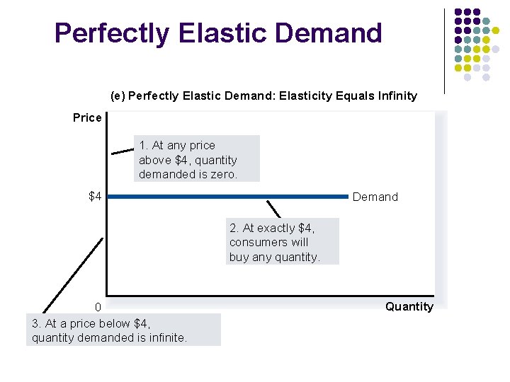 Perfectly Elastic Demand (e) Perfectly Elastic Demand: Elasticity Equals Infinity Price 1. At any
