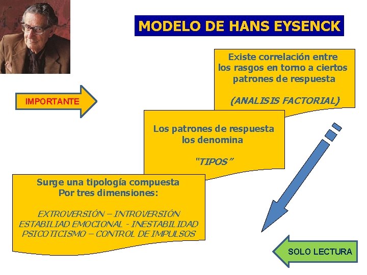 MODELO DE HANS EYSENCK Existe correlación entre los rasgos en torno a ciertos patrones