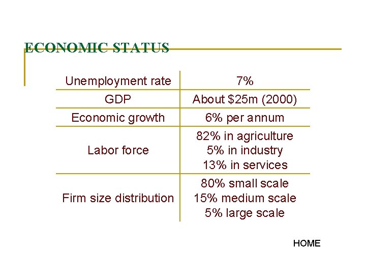 ECONOMIC STATUS Unemployment rate GDP Economic growth Labor force Firm size distribution 7% About