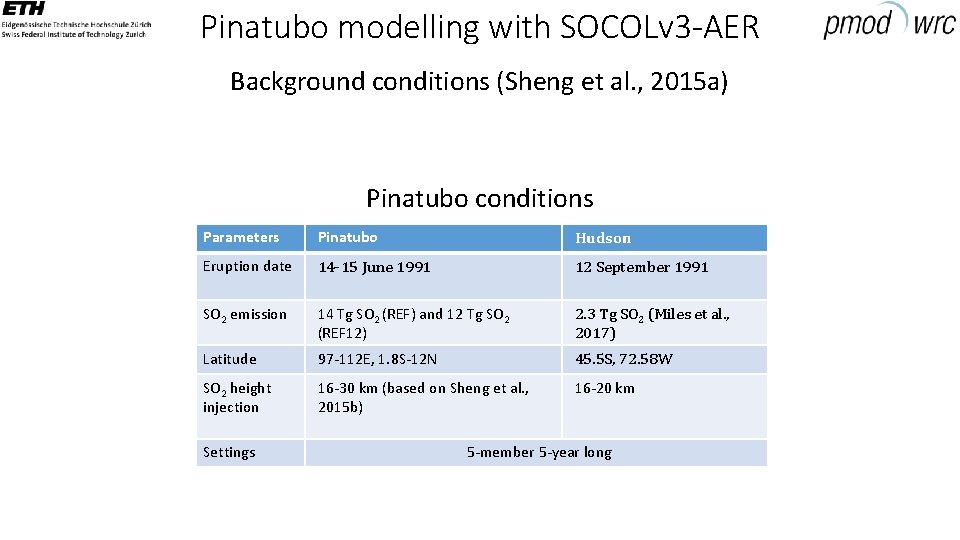 Pinatubo modelling with SOCOLv 3 -AER Background conditions (Sheng et al. , 2015 a)