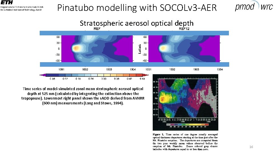 Pinatubo modelling with SOCOLv 3 -AER Stratospheric aerosol optical depth Time series of model-simulated