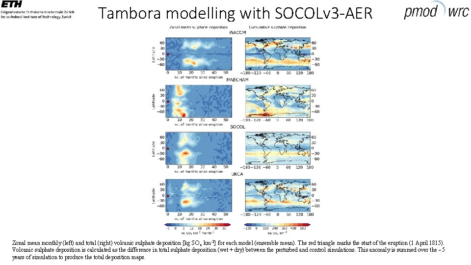Tambora modelling with SOCOLv 3 -AER Zonal mean monthly (left) and total (right) volcanic