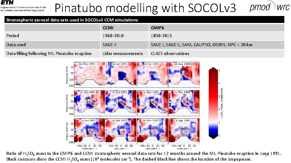 Pinatubo modelling with SOCOLv 3 Stratospheric aerosol data sets used in SOCOLv 3 CCM