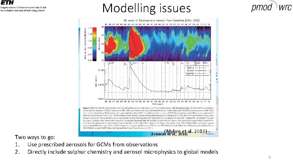 Modelling issues (Myhre et al. 2013) (Broenniman and Kraemer, 2016) (Kremser et al. ,