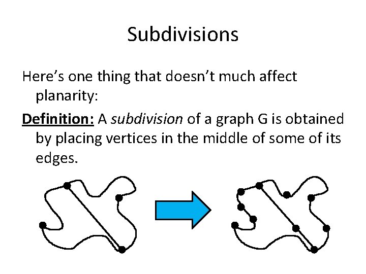 Subdivisions Here’s one thing that doesn’t much affect planarity: Definition: A subdivision of a