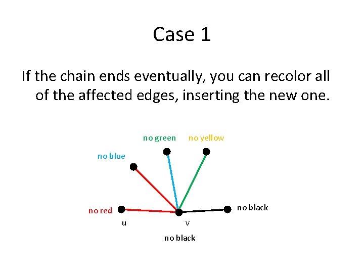 Case 1 If the chain ends eventually, you can recolor all of the affected