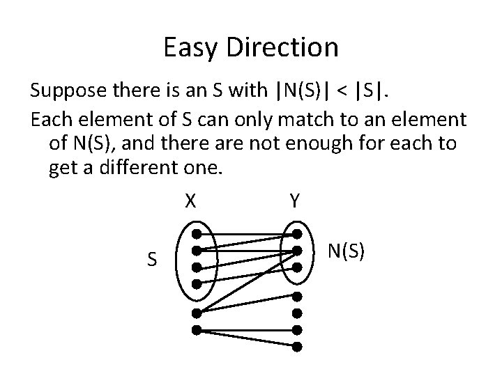 Easy Direction Suppose there is an S with |N(S)| < |S|. Each element of