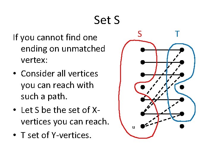 Set S If you cannot find one ending on unmatched vertex: • Consider all