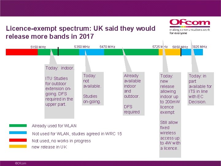 Licence-exempt spectrum: UK said they would release more bands in 2017 5150 MHz 5350