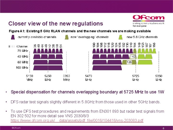 Closer view of the new regulations Figure A 1: Existing 5 GHz RLAN channels