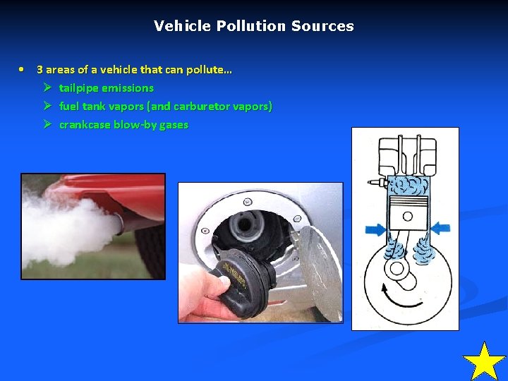 Vehicle Pollution Sources • 3 areas of a vehicle that can pollute… Ø tailpipe