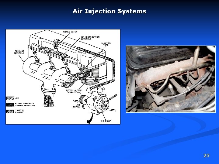 Air Injection Systems 23 