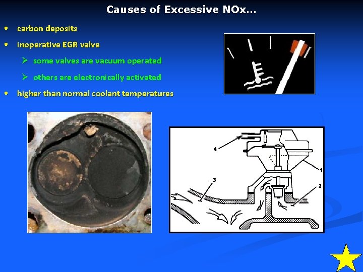 Causes of Excessive NOx… • carbon deposits • inoperative EGR valve Ø some valves