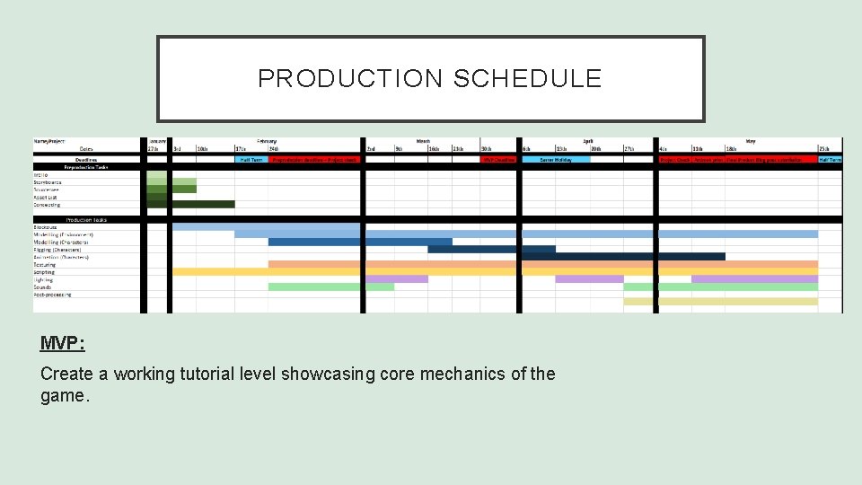 PRODUCTION SCHEDULE MVP: Create a working tutorial level showcasing core mechanics of the game.