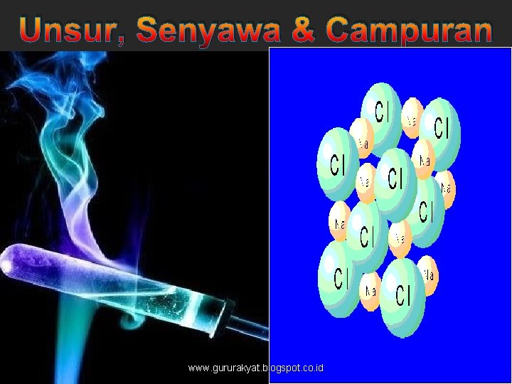 Unsur, Senyawa & Campuran www. gururakyat. blogspot. co. id 