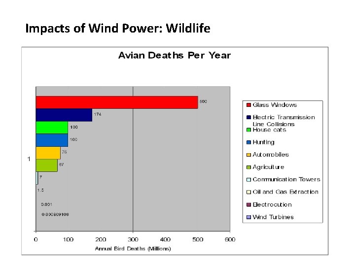 Impacts of Wind Power: Wildlife 