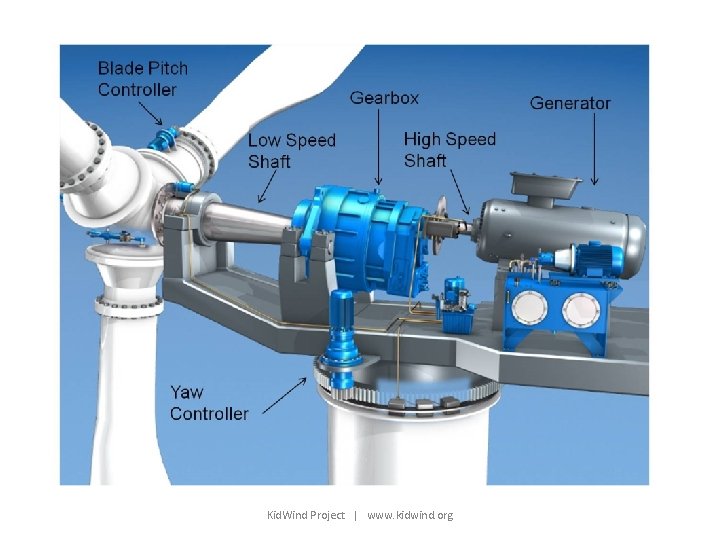 Kid. Wind Project | www. kidwind. org 