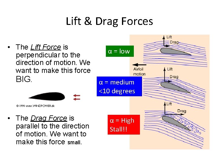 Lift & Drag Forces • The Lift Force is perpendicular to the direction of