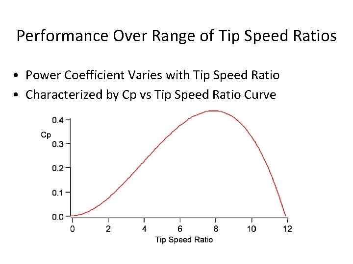 Performance Over Range of Tip Speed Ratios • Power Coefficient Varies with Tip Speed