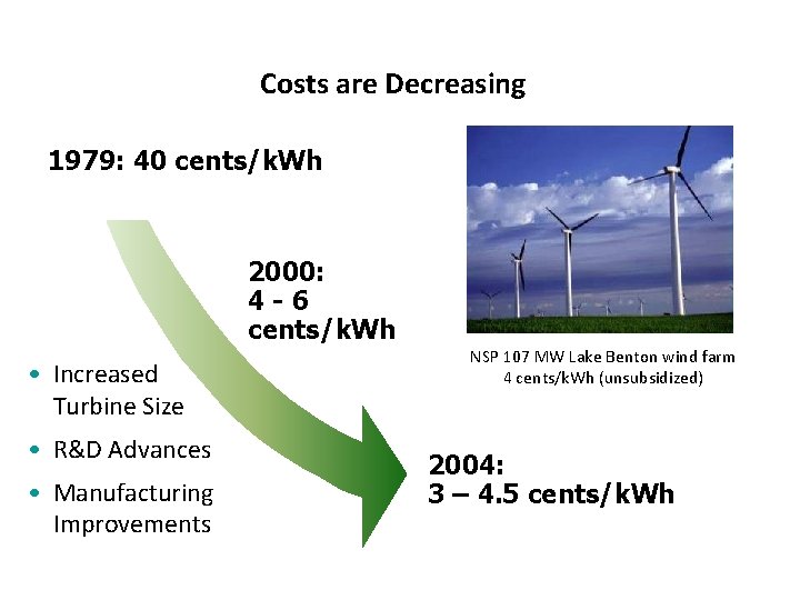 Costs are Decreasing 1979: 40 cents/k. Wh 2000: 4 -6 cents/k. Wh • Increased