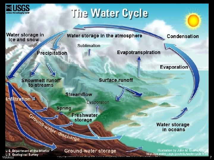 1/2/2022 copyright 2006 Free template from brainybetty. com ALL RIGHTS RESERVED. 7 