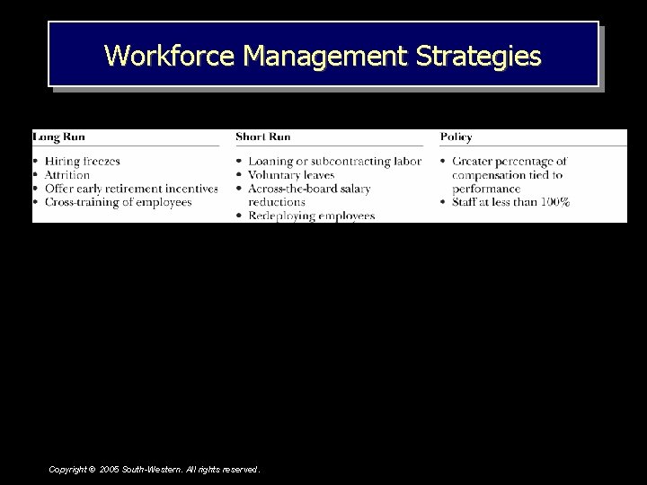 Workforce Management Strategies Copyright © 2005 South-Western. All rights reserved. 
