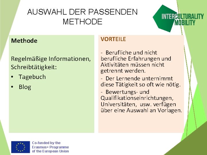 AUSWAHL DER PASSENDEN METHODE Methode Regelmäßige Informationen, Schreibtätigkeit: • Tagebuch • Blog Co-funded by