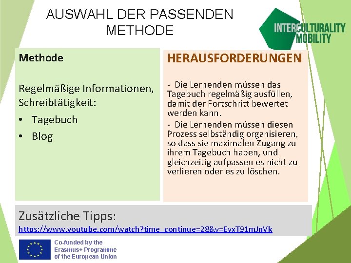 AUSWAHL DER PASSENDEN METHODE Methode HERAUSFORDERUNGEN Regelmäßige Informationen, Schreibtätigkeit: • Tagebuch • Blog -