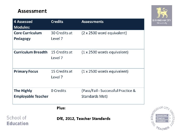 Assessment Plus: Df. E, 2012, Teacher Standards 