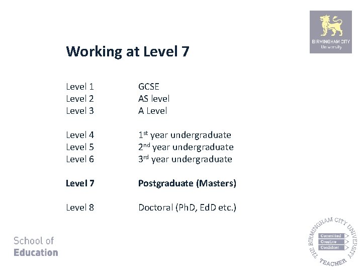 Working at Level 7 Level 1 Level 2 Level 3 GCSE AS level A
