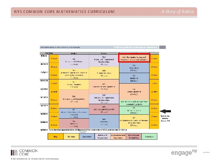 NYS COMMON CORE MATHEMATICS CURRICULUM © 2012 Common Core, Inc. All rights reserved. commoncore.